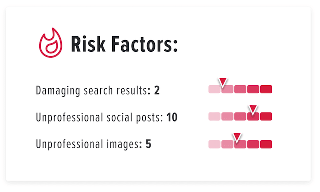 Example of online risk factors that can hurt your career