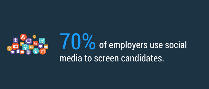 Seventy percent of employers use social media to screen candidates